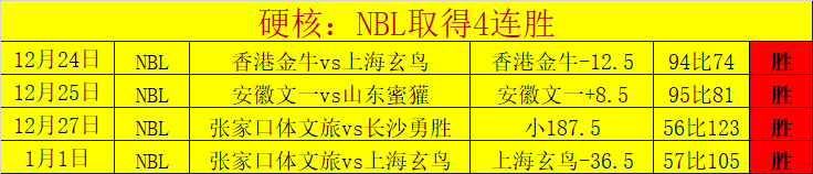 杰曼状态不,得分寥寥,投篮命中率,雷竞技RAYBET官方平台,雷竞技RAYBET官方网站,雷竞技RAYBET官方入口,雷竞技RAYBET电竞竞猜
