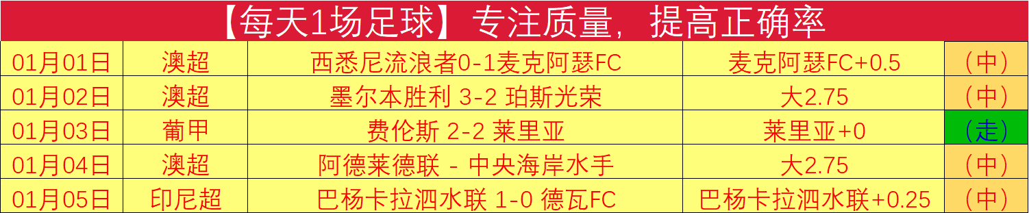 负赛事分析,活塞对魔术,专家推荐,雷竞技RAYBET官方平台,雷竞技RAYBET官方网站,雷竞技RAYBET官方入口,雷竞技RAYBET电竞竞猜