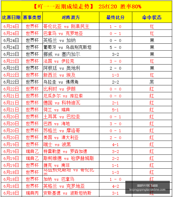 雷竞技官方,入口,雷竞技RAYBET官方入口,雷竞技RAYBET官网,雷竞技入口,雷竞技赛事直播,雷竞技App下载,雷竞技娱乐服务