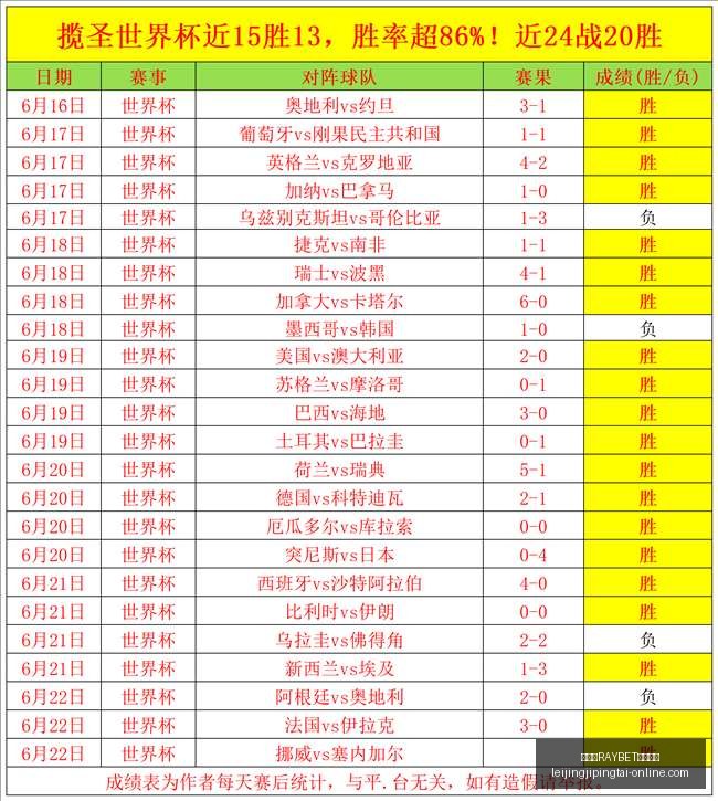 雷竞技官方,入口,雷竞技RAYBET官方入口,雷竞技RAYBET官网,雷竞技入口,雷竞技赛事直播,雷竞技App下载,雷竞技娱乐服务