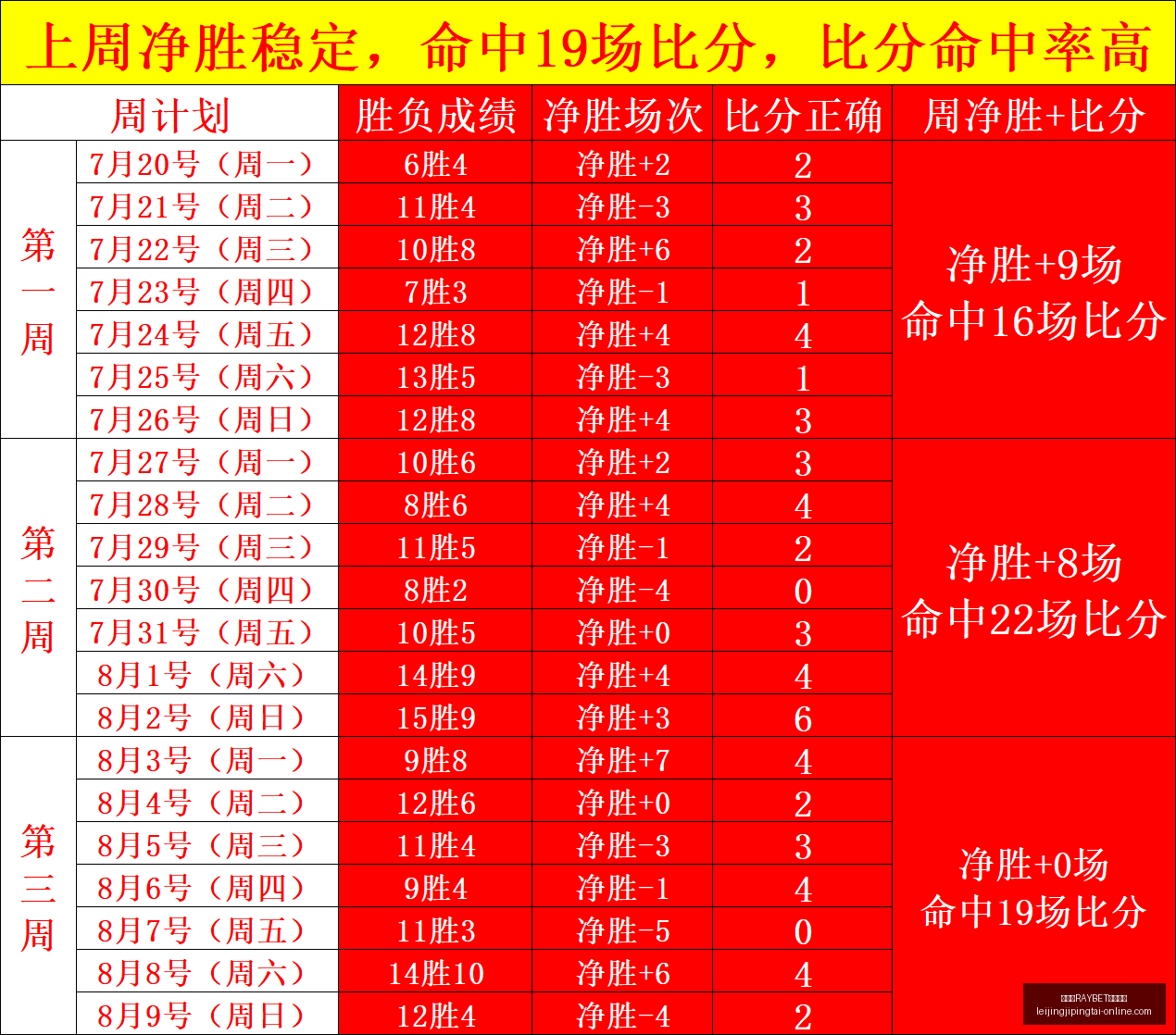 雷竞技官方,入口,雷竞技RAYBET官方入口,雷竞技RAYBET官网,雷竞技入口,雷竞技赛事直播,雷竞技App下载,雷竞技娱乐服务