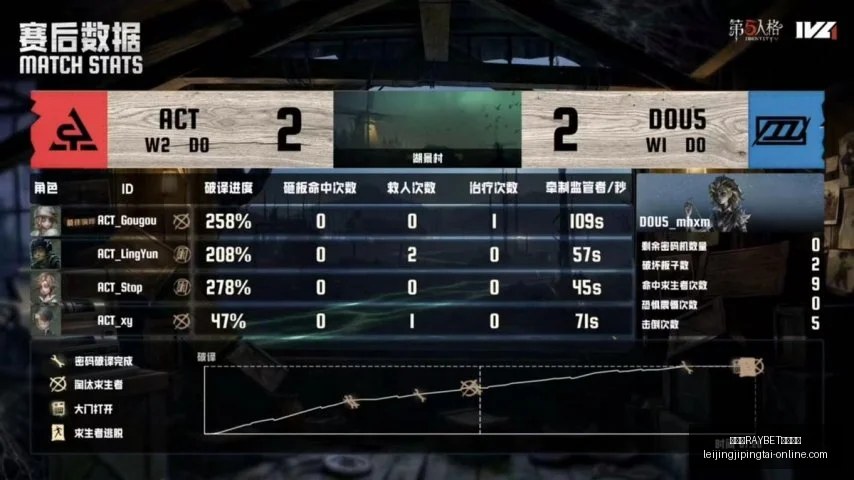 雷竞技,官方入口雷,竞技,雷竞技RAYBET官网,雷竞技入口,雷竞技赛事直播,雷竞技App下载,雷竞技娱乐服务