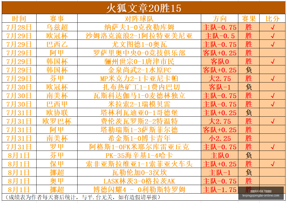 雷竞技,官方入口雷,竞技,雷竞技RAYBET官网,雷竞技入口,雷竞技赛事直播,雷竞技App下载,雷竞技娱乐服务