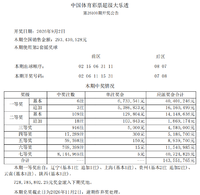 中国船舶集团青岛北海造船910火灾事故：国务院启动升级调查行动